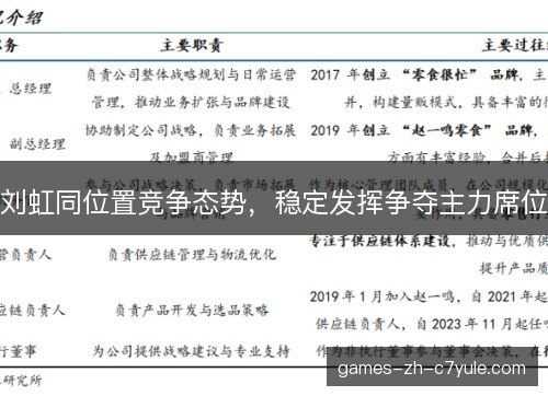 刘虹同位置竞争态势，稳定发挥争夺主力席位